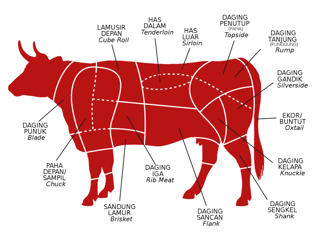 Daging sapi